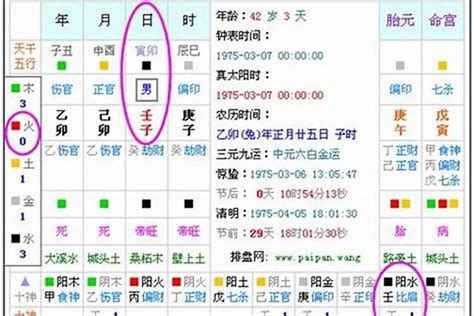 怎麼看八字屬性|免費生辰八字五行屬性查詢、算命、分析命盤喜用神、喜忌